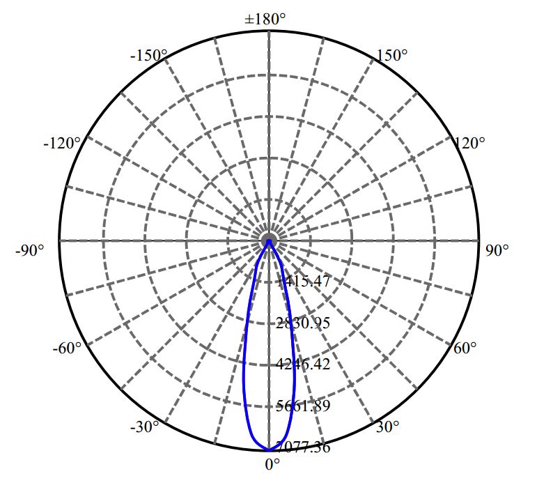 Nata Lighting Company Limited - Nichia NFCWJ120B-V3 3-2116-N